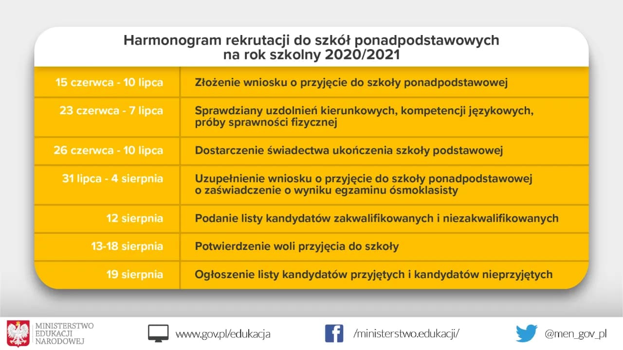 Jak wygląda rekrutacja do szkoły średniej? Kluczowe informacje i terminy Jak wygląda rekrutacja do szkoły średniej? Kluczowe informacje i terminy