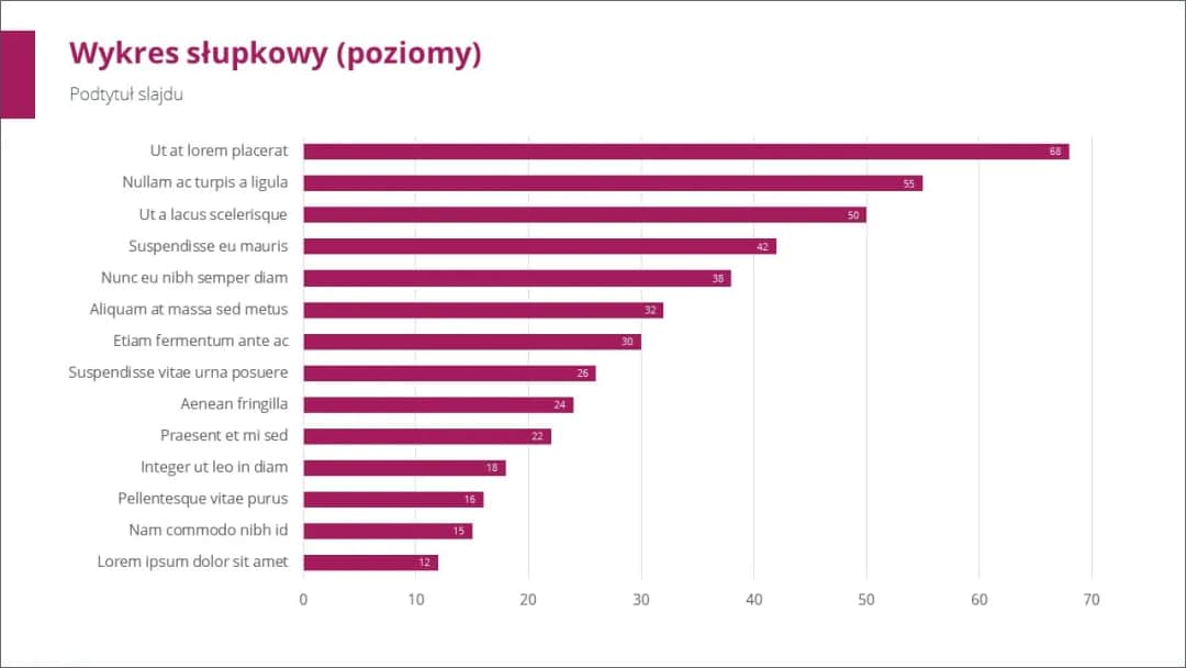 Jak wstawić wykres w PowerPoint i uniknąć najczęstszych błędów