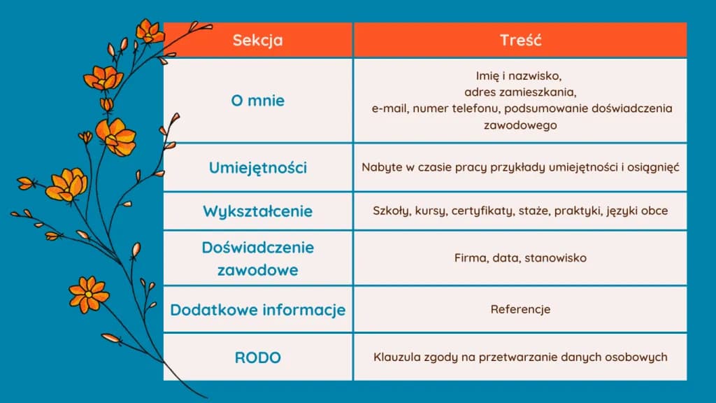 Jak zrobić CV w PowerPoint, aby wyróżnić się na rynku pracy