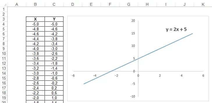 Jak zrobić wykres funkcji w Excelu – proste kroki i najczęstsze błędy