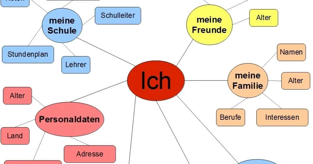 Jak zrobić mapę myśli w PowerPoint - proste kroki i porady