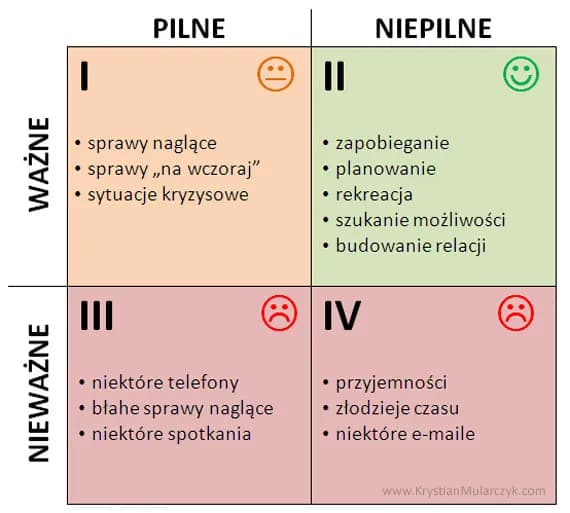 Jak skutecznie zarządzać czasem - film edukacyjny dla uczniów
