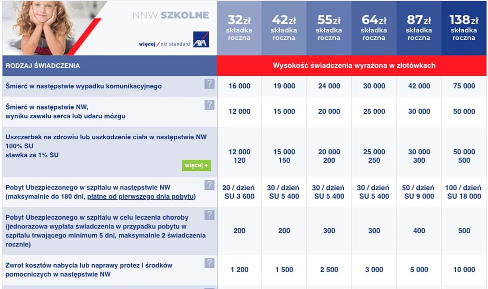Ubezpieczenie szkolne poza szkołą: co obejmuje i jakie są limity?